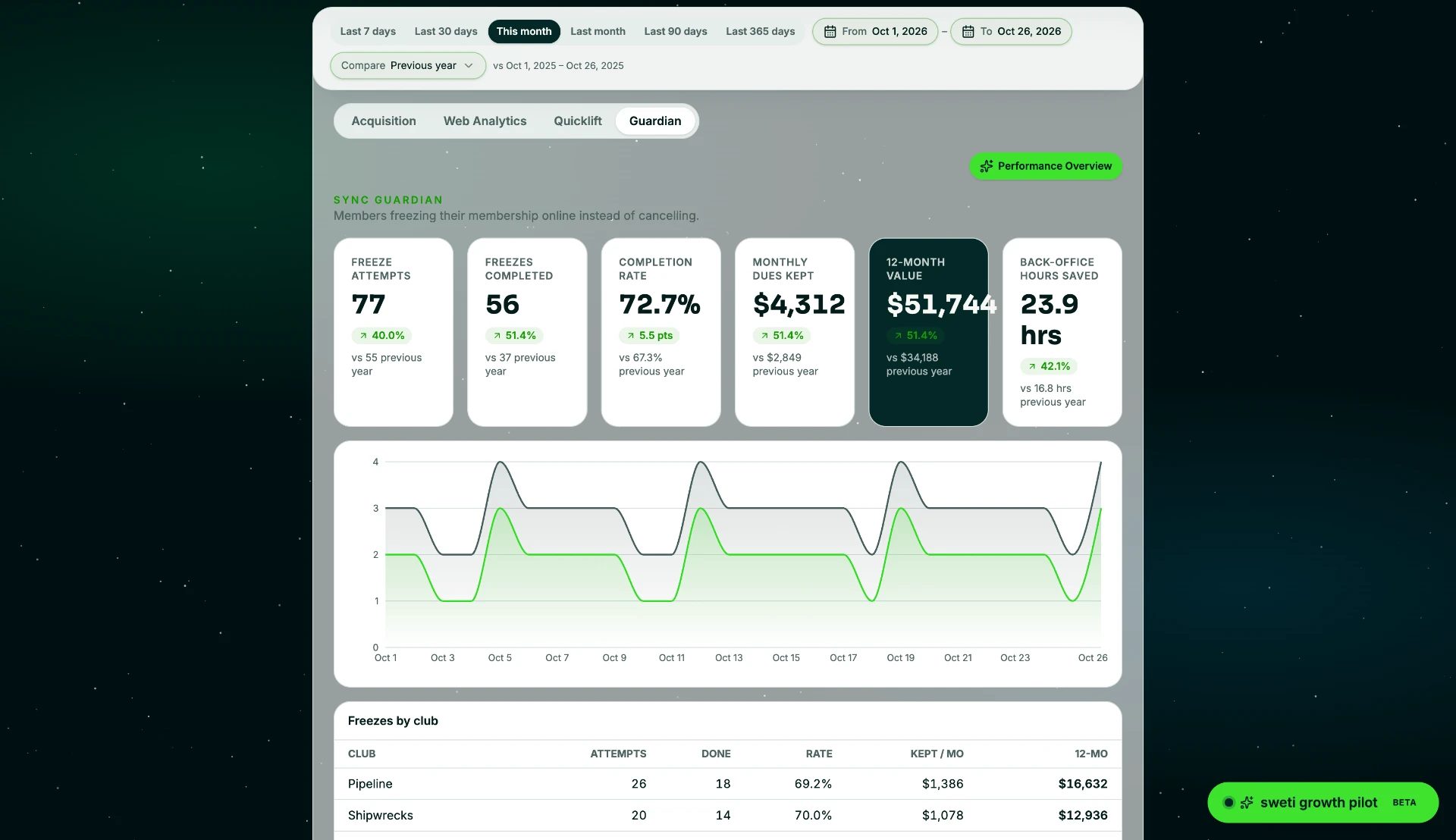 Sync Quicklift upgrade revenue