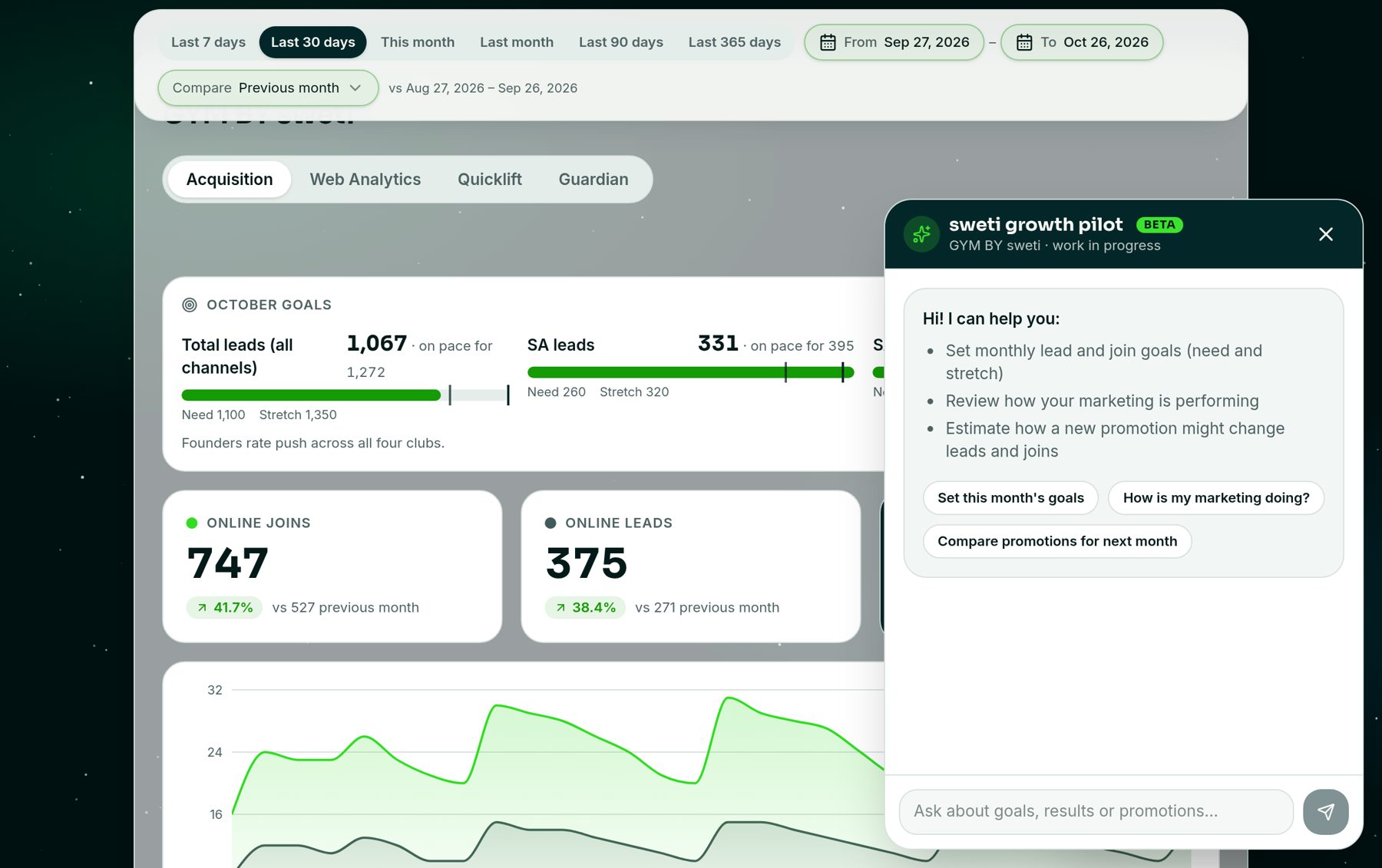 sweti growth pilot AI assistant