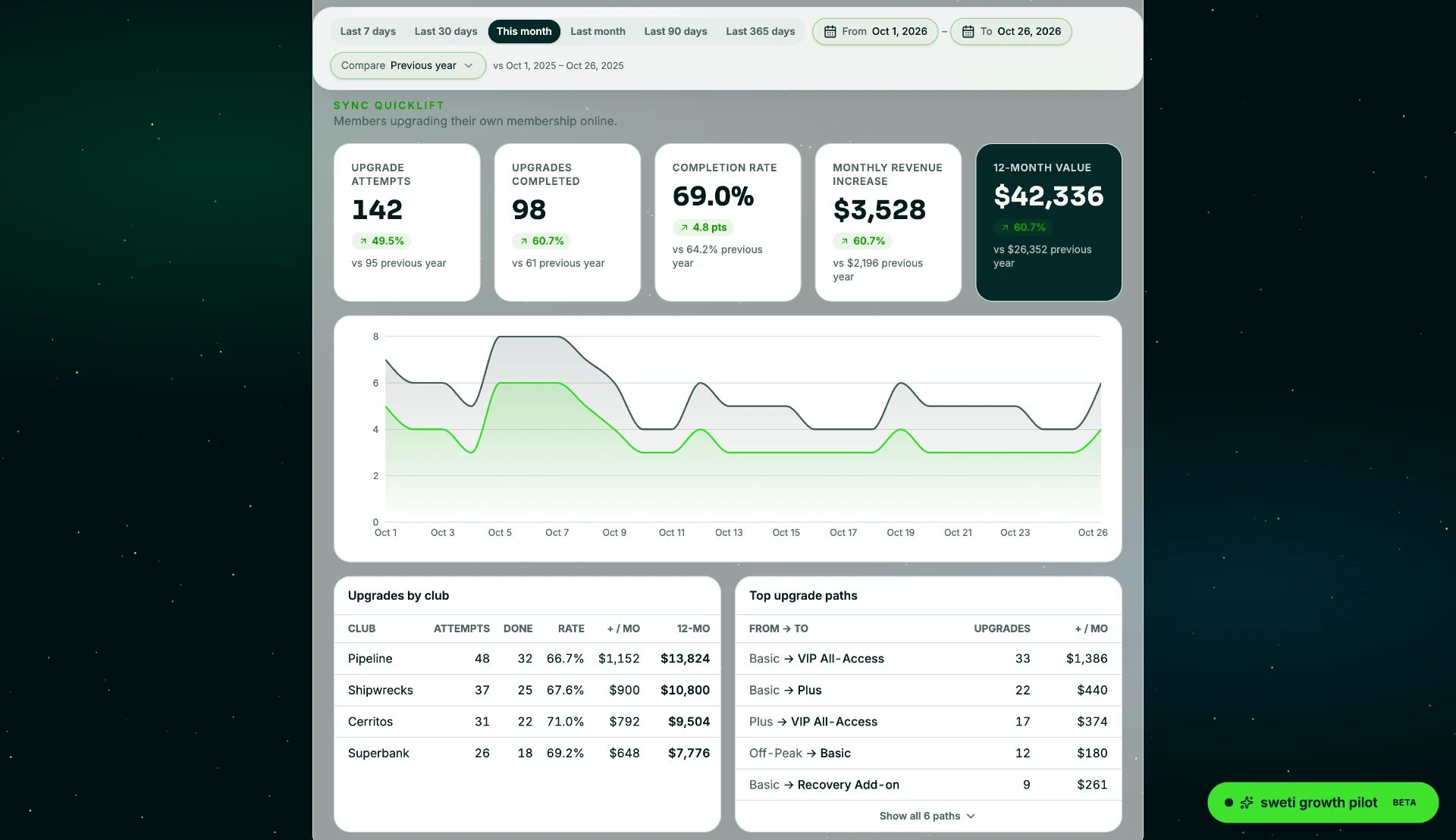 Meta ads lead and join attribution